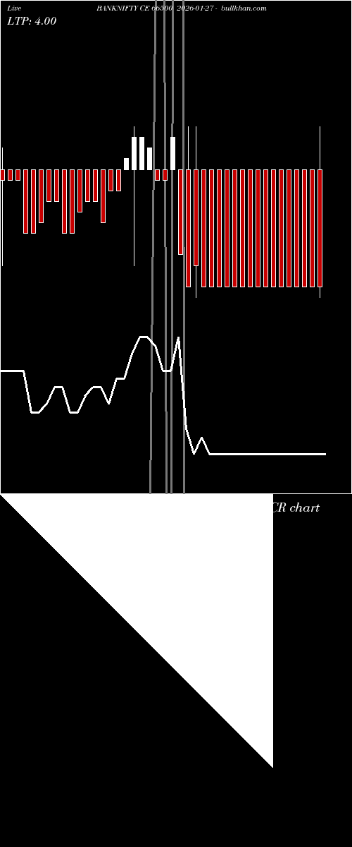  option chart BANKNIFTY CE 66500 2026-01-27 