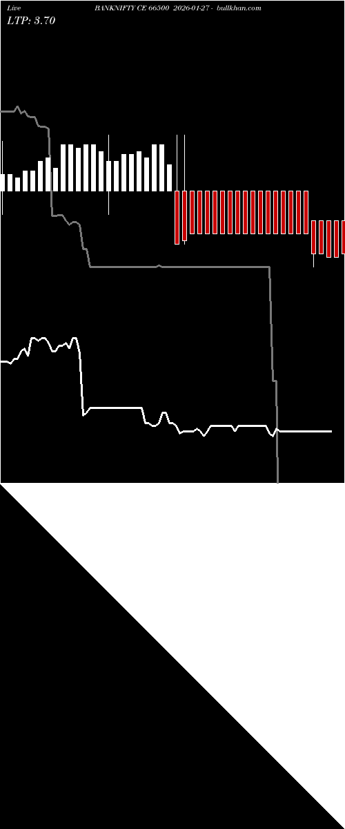  option chart BANKNIFTY CE 66500 2026-01-27 