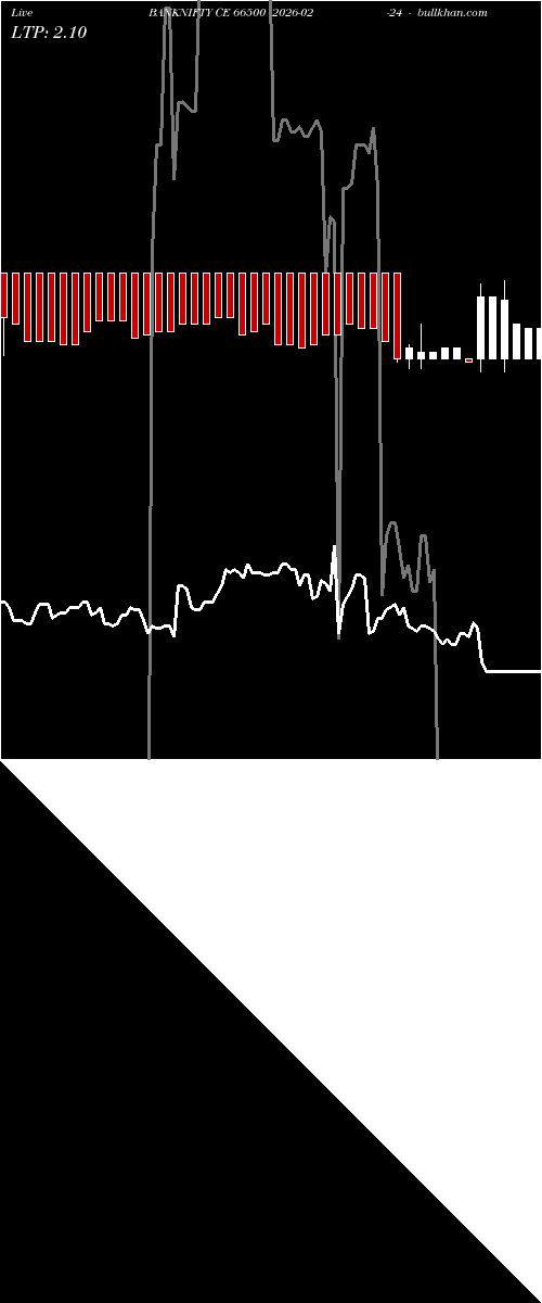 option chart BANKNIFTY CE 66500 2026-02-24 