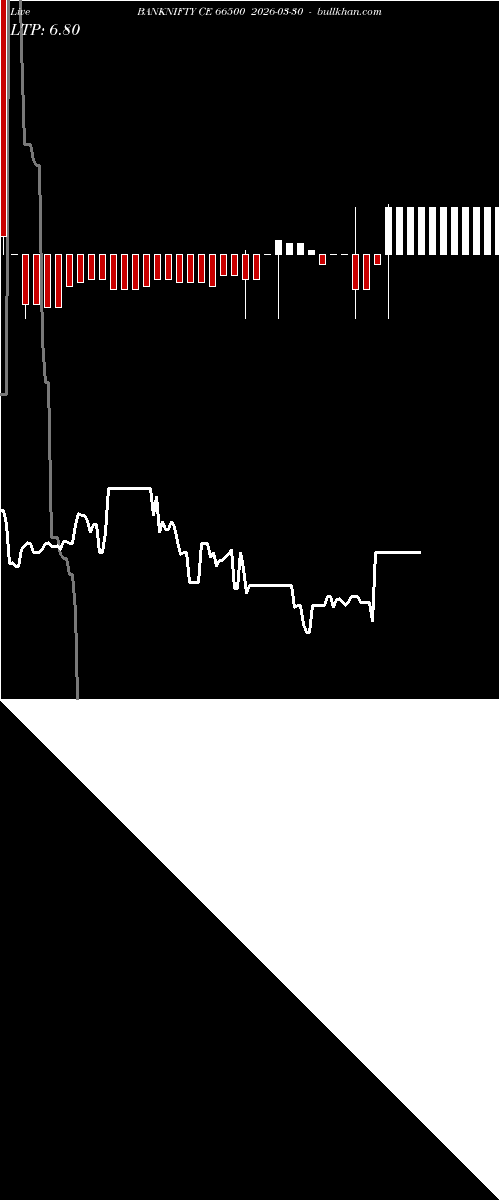  option chart BANKNIFTY CE 66500 2026-03-30 