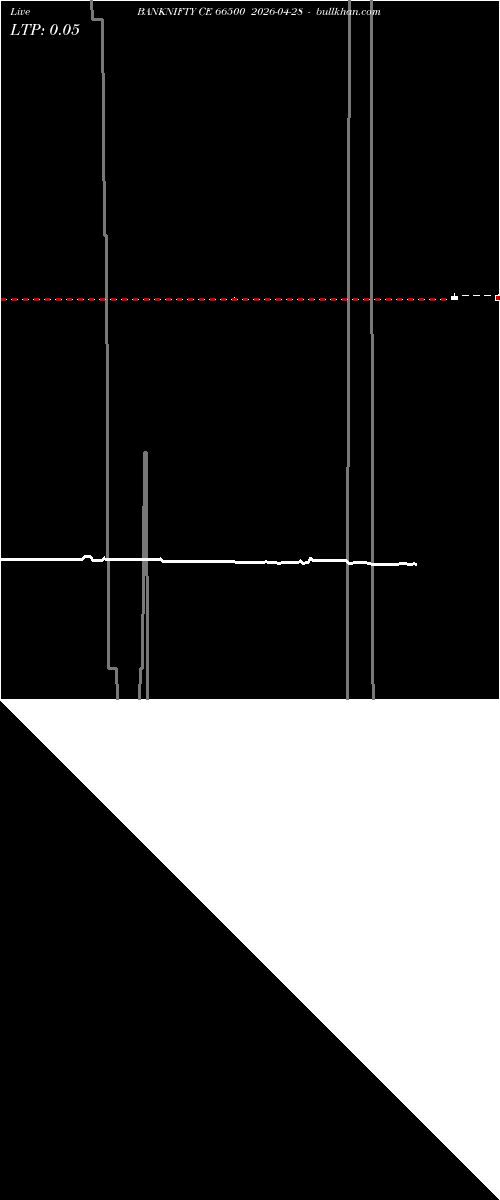  option chart BANKNIFTY CE 66500 2026-04-28 