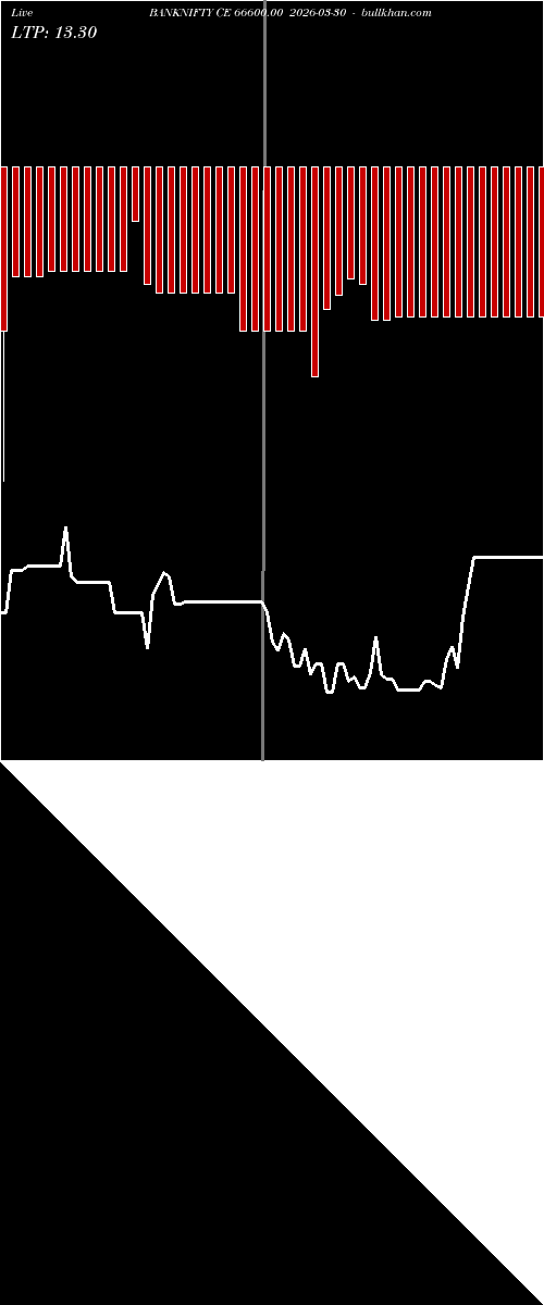  option chart BANKNIFTY CE 66600.00 2026-03-30 
