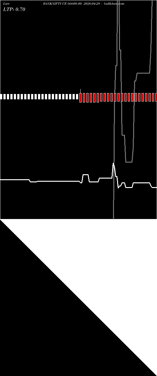  option chart BANKNIFTY CE 66600.00 2026-04-28 