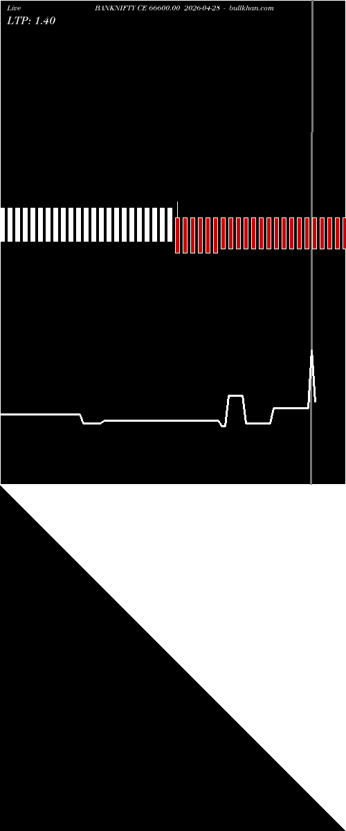  option chart BANKNIFTY CE 66600.00 2026-04-28 