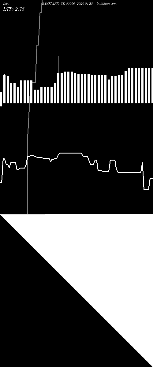  option chart BANKNIFTY CE 66600 2026-04-28 