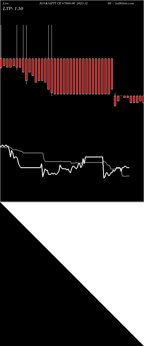  option chart BANKNIFTY CE 67000.00 2025-12-30 
