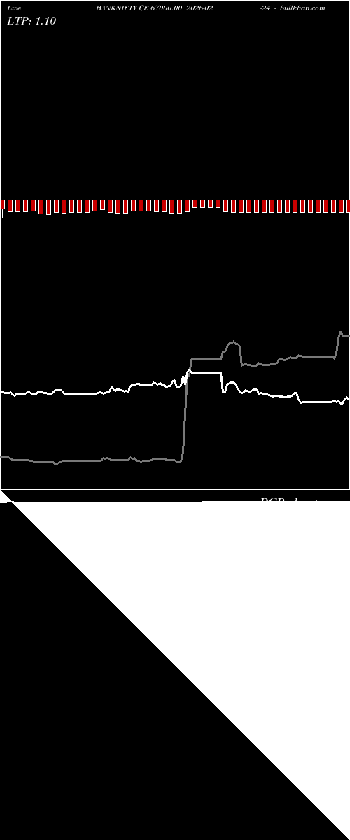 option chart BANKNIFTY CE 67000.00 2026-02-24 