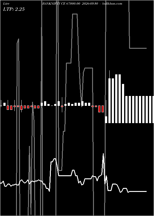  option chart BANKNIFTY CE 67000.00 2026-03-30 