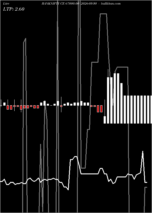  option chart BANKNIFTY CE 67000.00 2026-03-30 