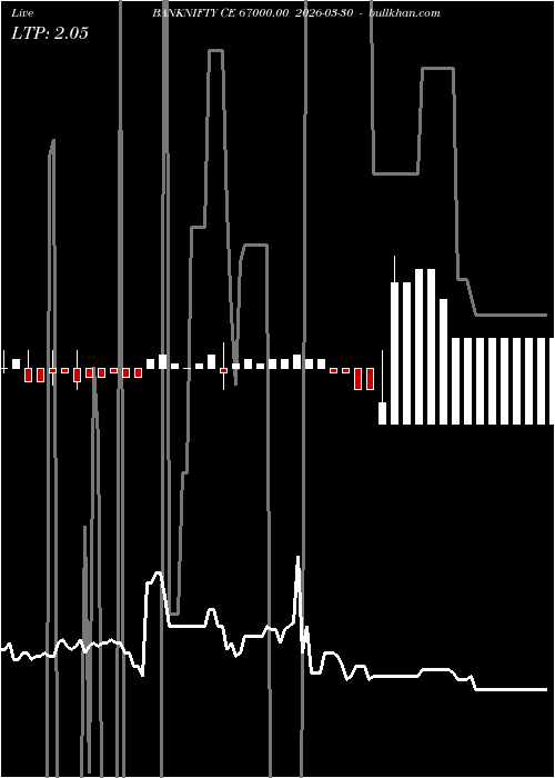  option chart BANKNIFTY CE 67000.00 2026-03-30 