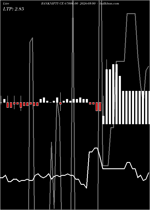  option chart BANKNIFTY CE 67000.00 2026-03-30 