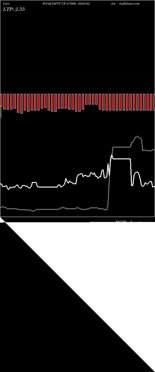  option chart BANKNIFTY CE 67000 2026-02-24 