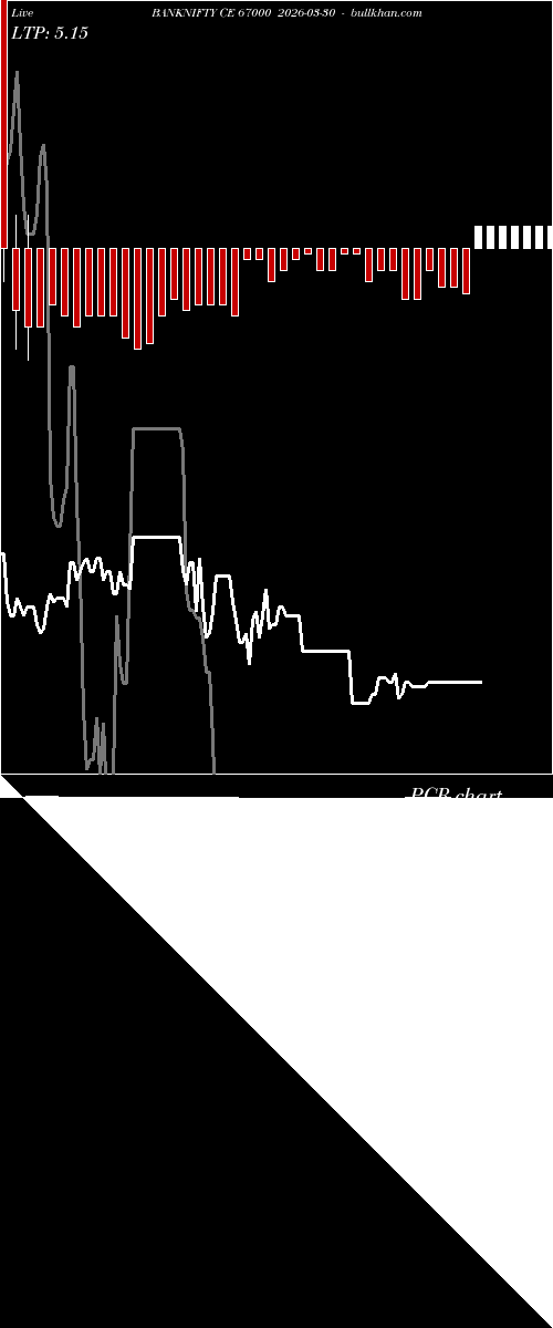  option chart BANKNIFTY CE 67000 2026-03-30 