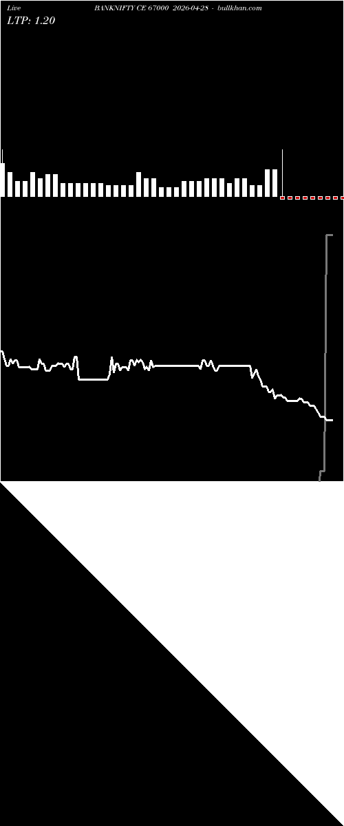 option chart BANKNIFTY CE 67000 2026-04-28 