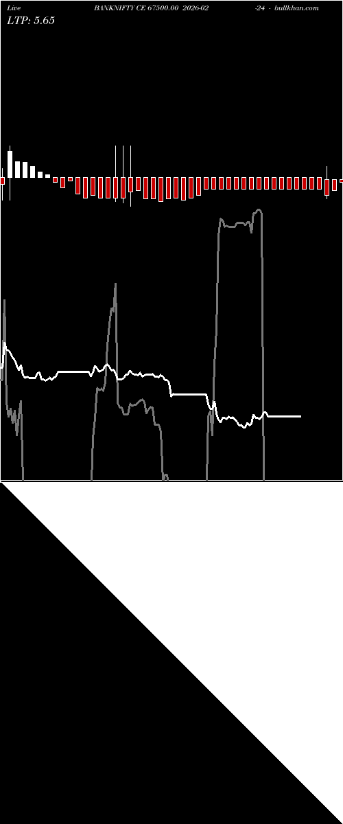  option chart BANKNIFTY CE 67500.00 2026-02-24 