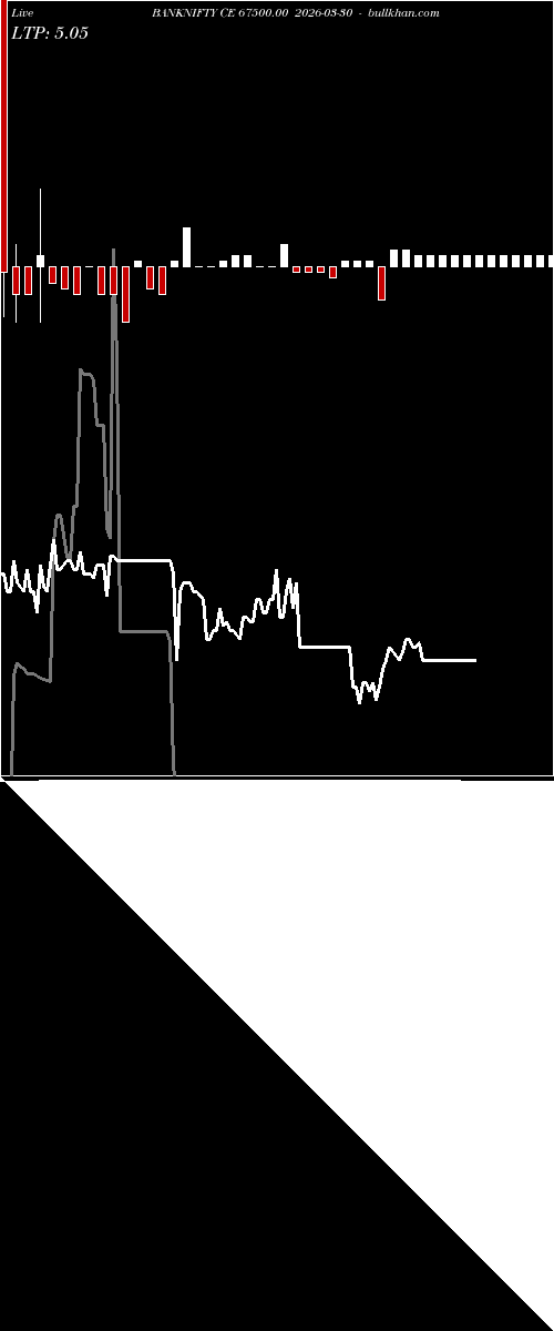  option chart BANKNIFTY CE 67500.00 2026-03-30 