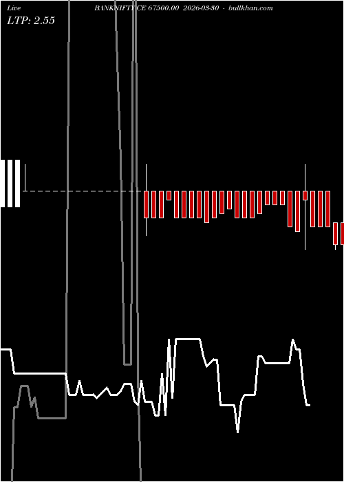  option chart BANKNIFTY CE 67500.00 2026-03-30 