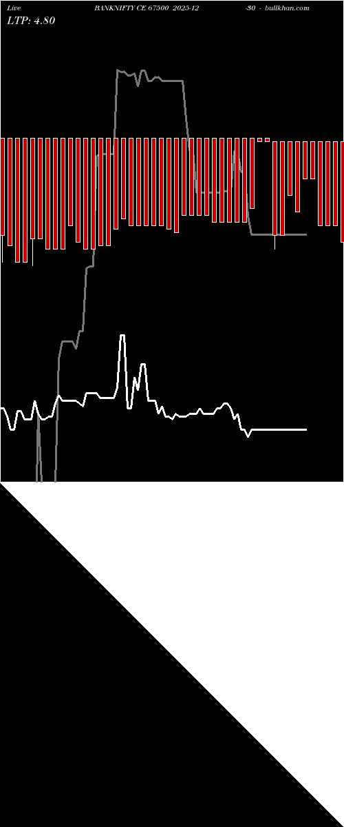  option chart BANKNIFTY CE 67500 2025-12-30 
