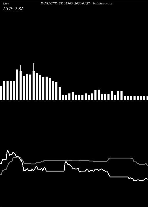  option chart BANKNIFTY CE 67500 2026-01-27 