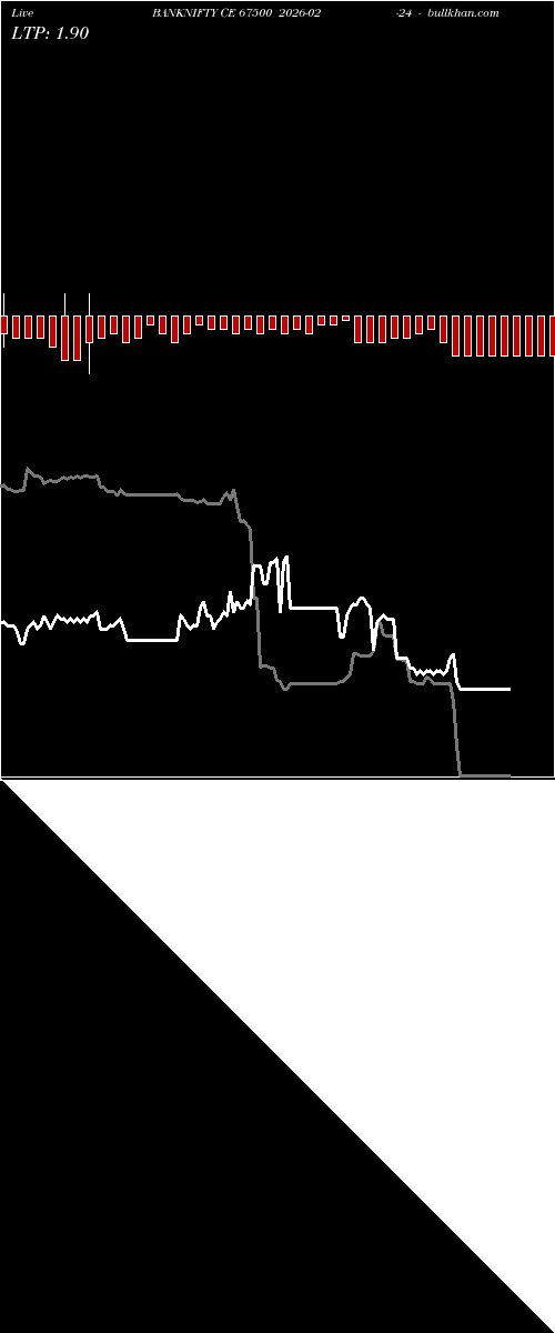  option chart BANKNIFTY CE 67500 2026-02-24 
