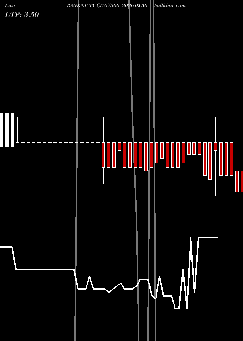  option chart BANKNIFTY CE 67500 2026-03-30 