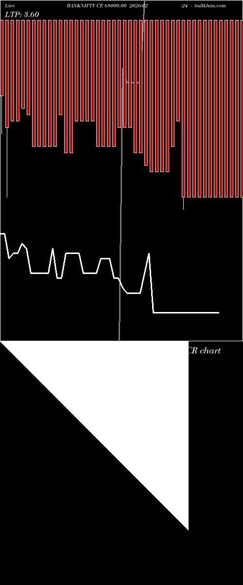  option chart BANKNIFTY CE 68000.00 2026-02-24 