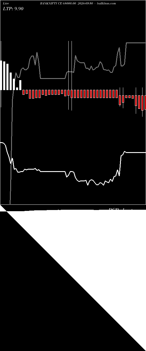  option chart BANKNIFTY CE 68000.00 2026-03-30 