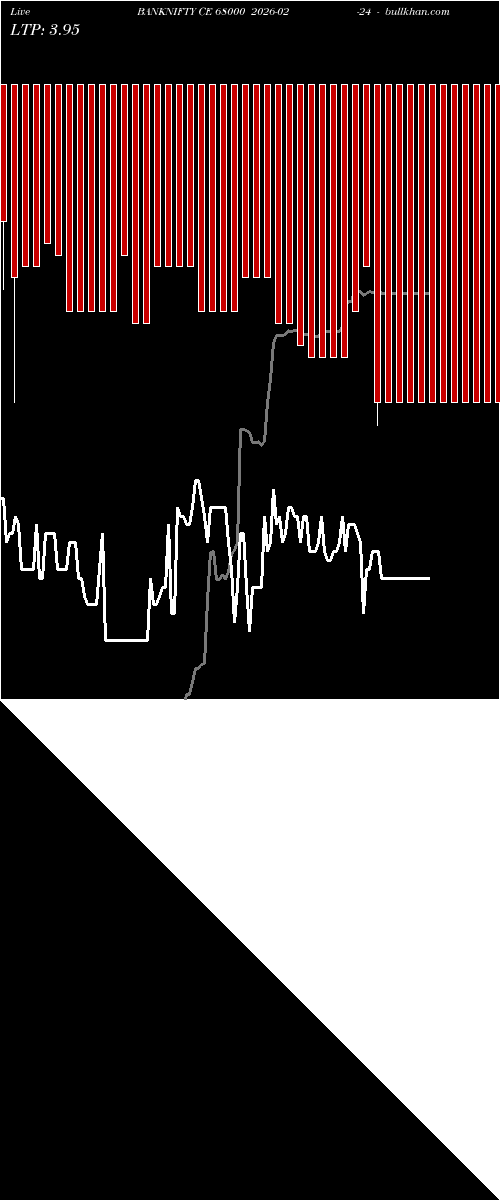  option chart BANKNIFTY CE 68000 2026-02-24 