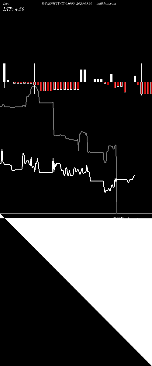  option chart BANKNIFTY CE 68000 2026-03-30 