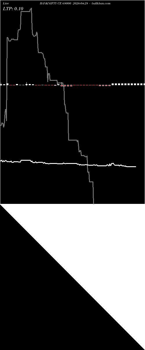  option chart BANKNIFTY CE 68000 2026-04-28 