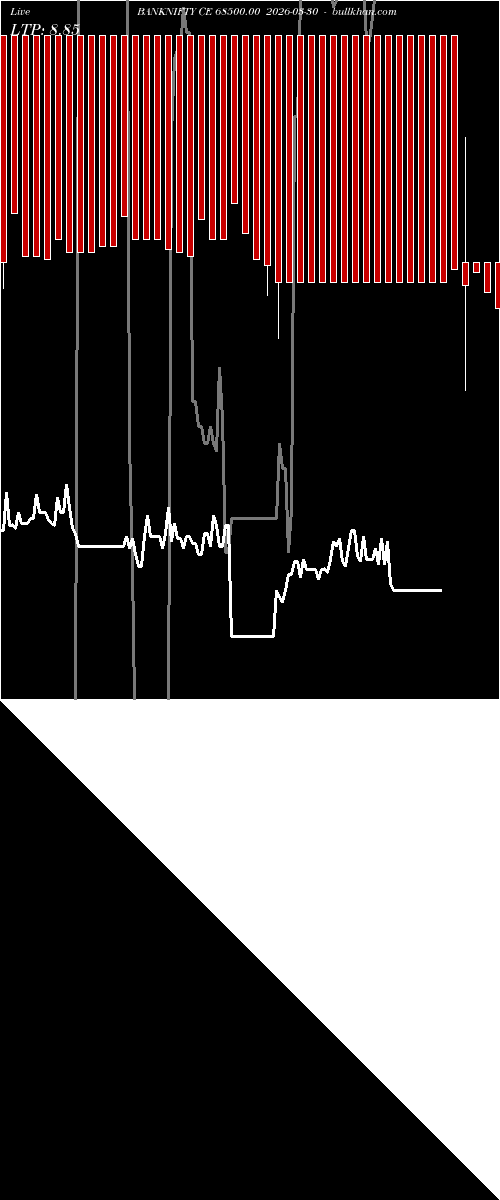  option chart BANKNIFTY CE 68500.00 2026-03-30 