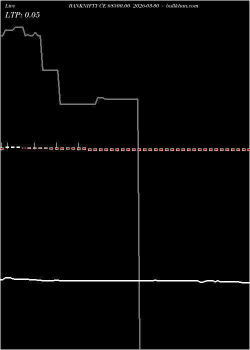  option chart BANKNIFTY CE 68500.00 2026-03-30 