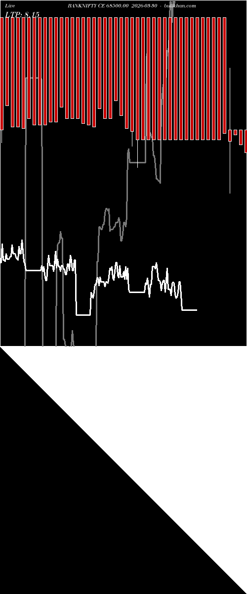  option chart BANKNIFTY CE 68500.00 2026-03-30 