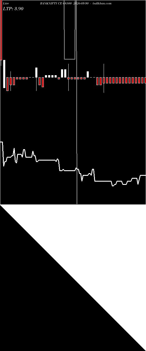  option chart BANKNIFTY CE 68500 2026-03-30 