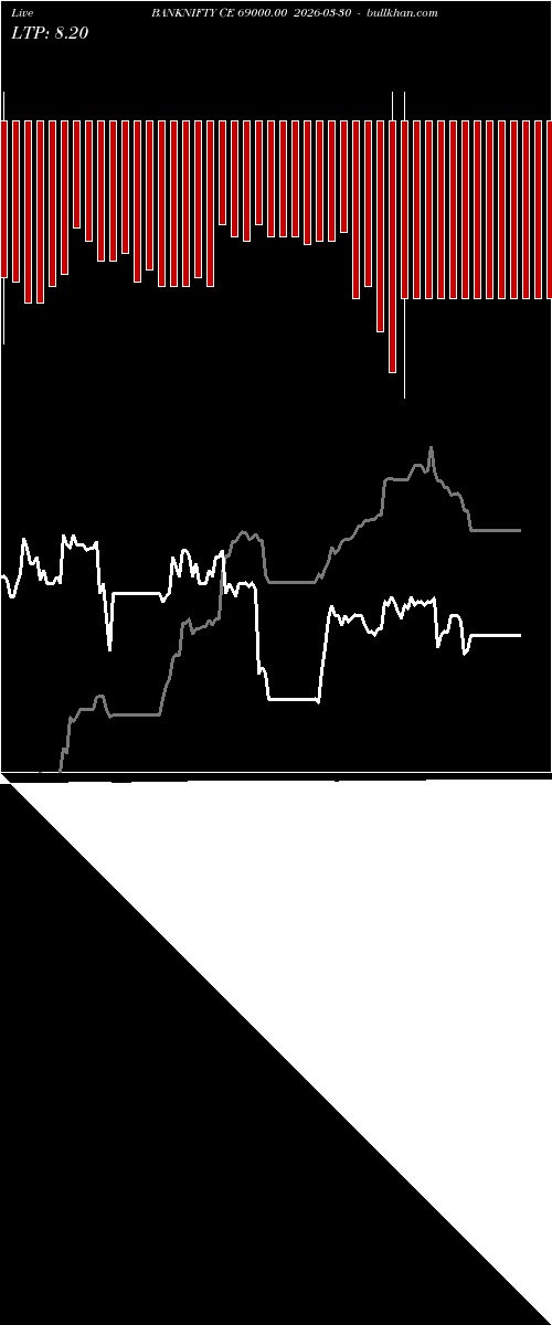  option chart BANKNIFTY CE 69000.00 2026-03-30 