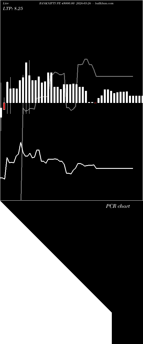  option chart BANKNIFTY PE 43000.00 2026-05-26 