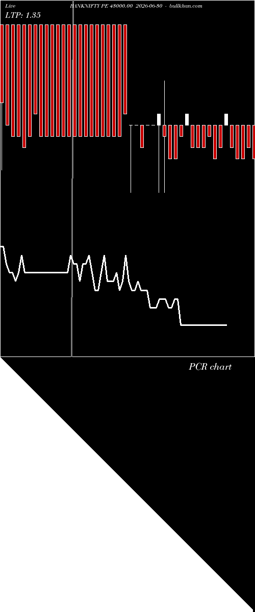  option chart BANKNIFTY PE 43000.00 2026-06-30 
