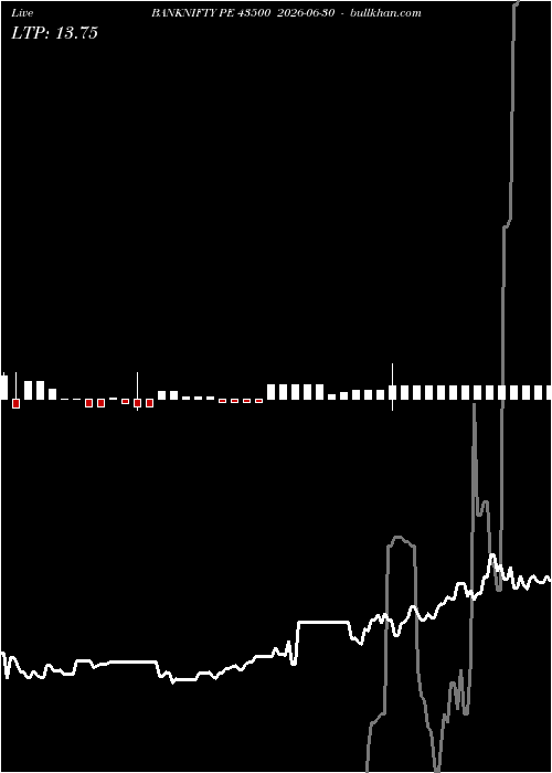  option chart BANKNIFTY PE 43500 2026-06-30 