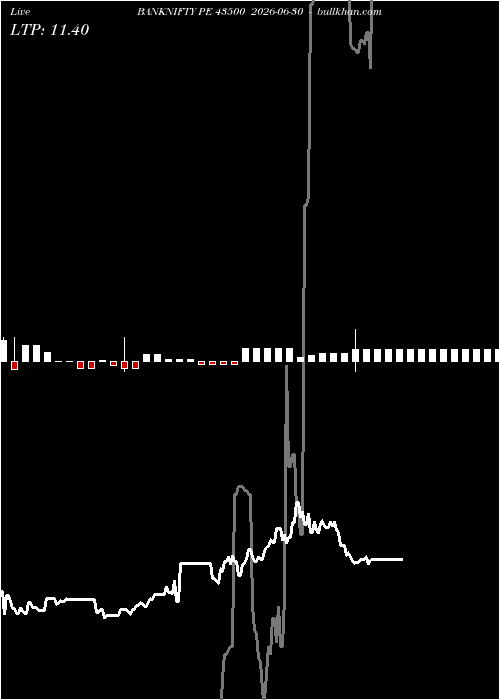  option chart BANKNIFTY PE 43500 2026-06-30 
