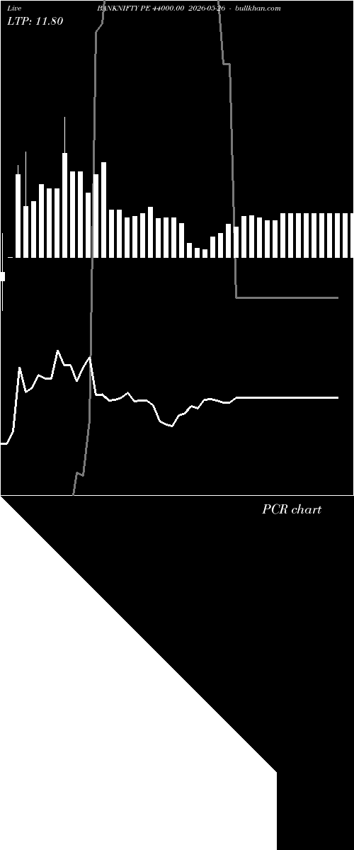  option chart BANKNIFTY PE 44000.00 2026-05-26 