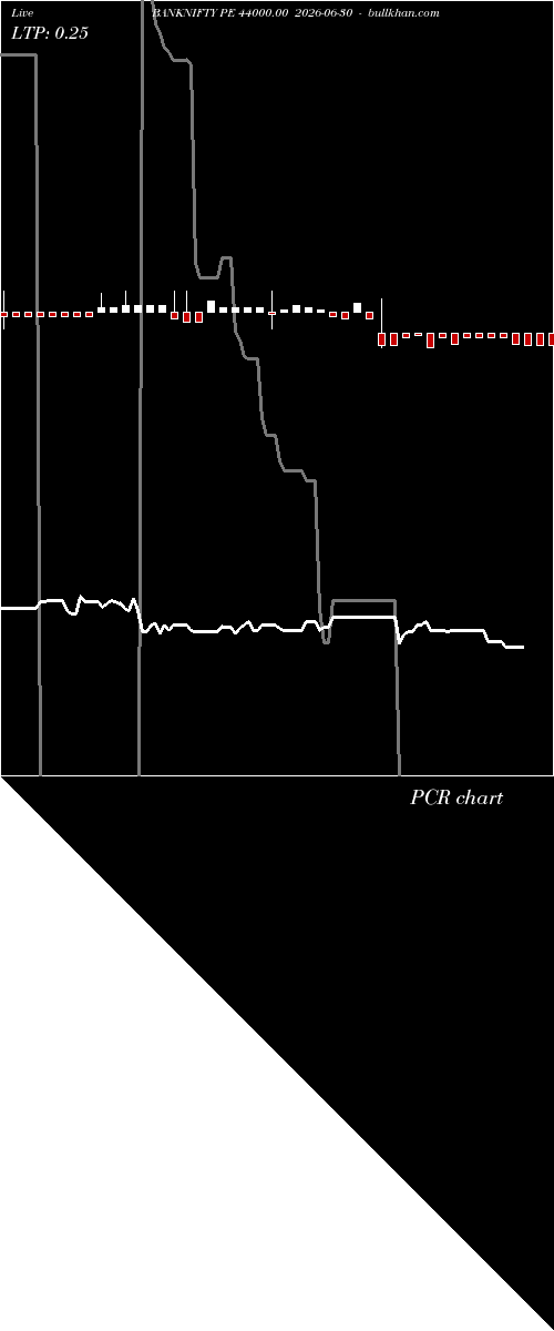 option chart BANKNIFTY PE 44000.00 2026-06-30 