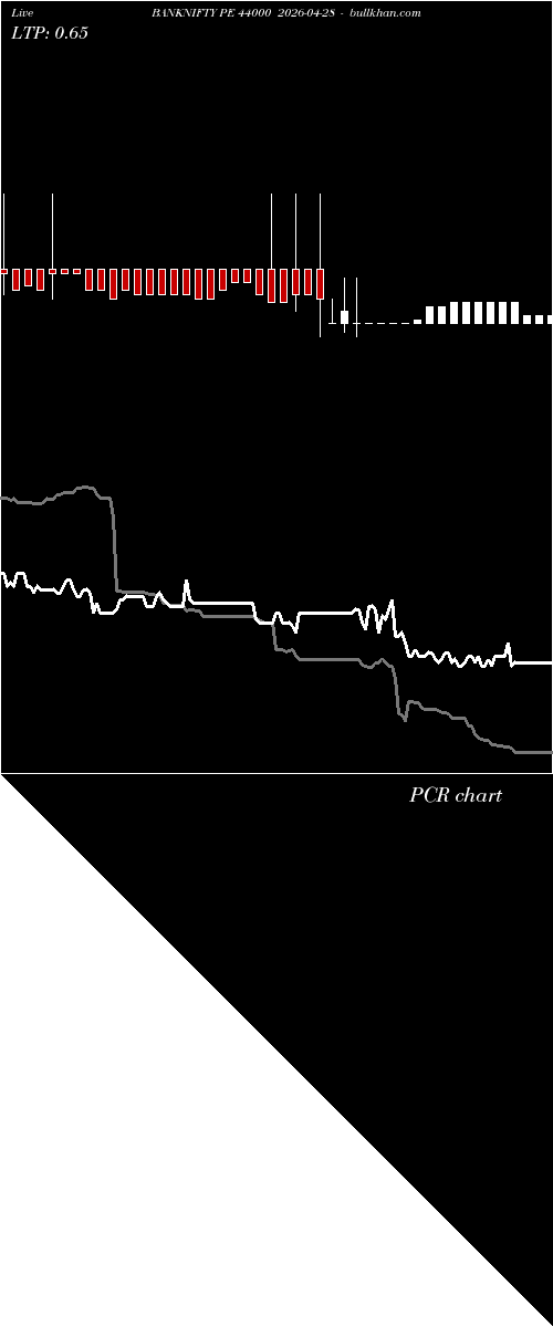  option chart BANKNIFTY PE 44000 2026-04-28 