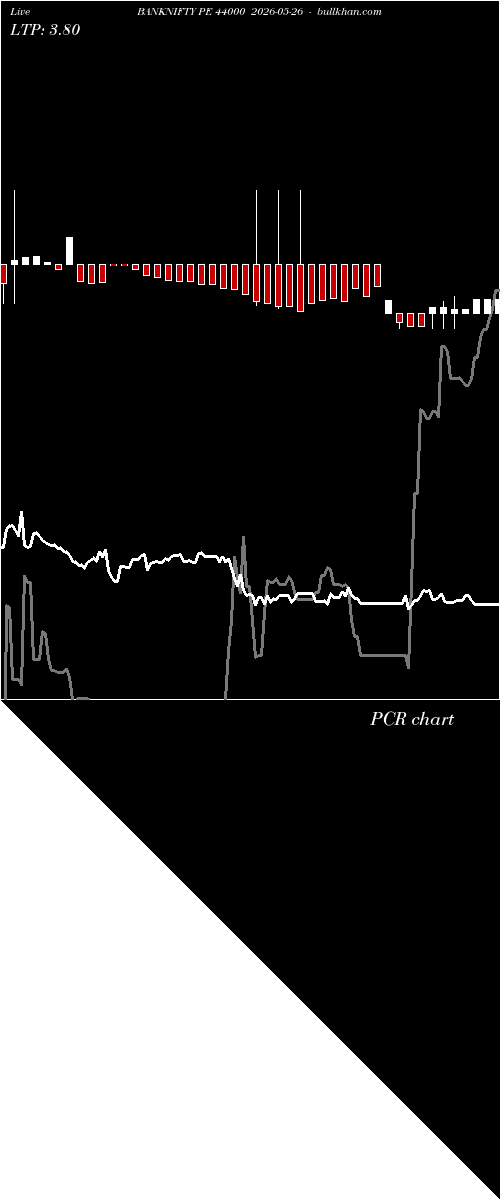  option chart BANKNIFTY PE 44000 2026-05-26 