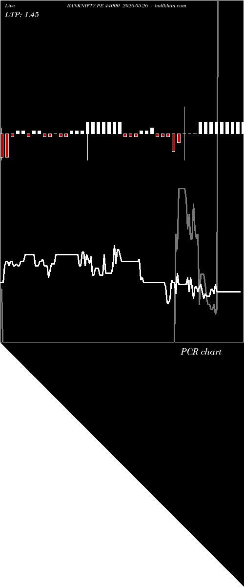  option chart BANKNIFTY PE 44000 2026-05-26 