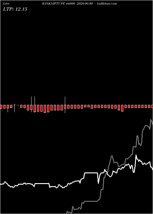  option chart BANKNIFTY PE 44000 2026-06-30 
