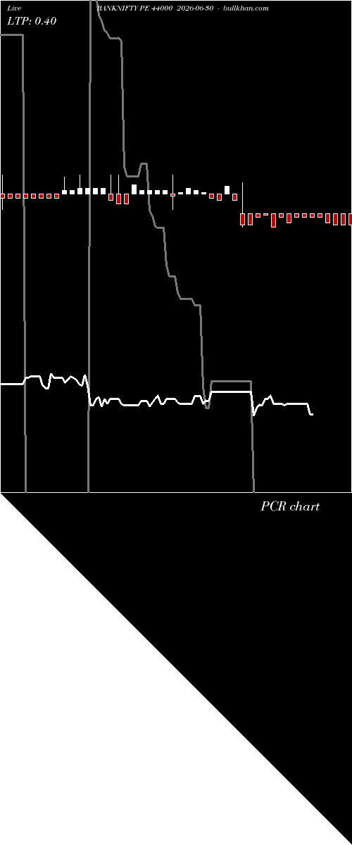  option chart BANKNIFTY PE 44000 2026-06-30 