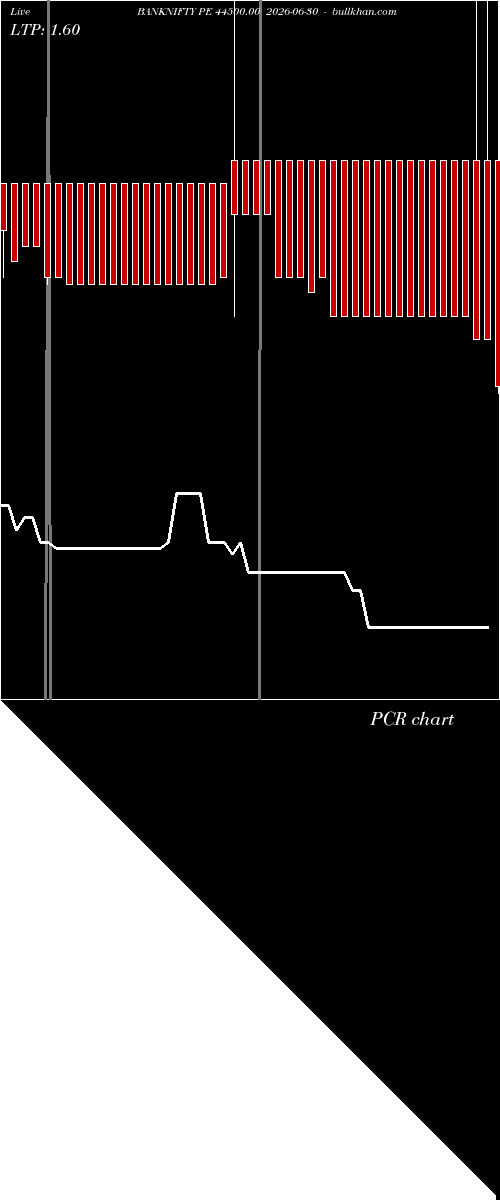  option chart BANKNIFTY PE 44500.00 2026-06-30 