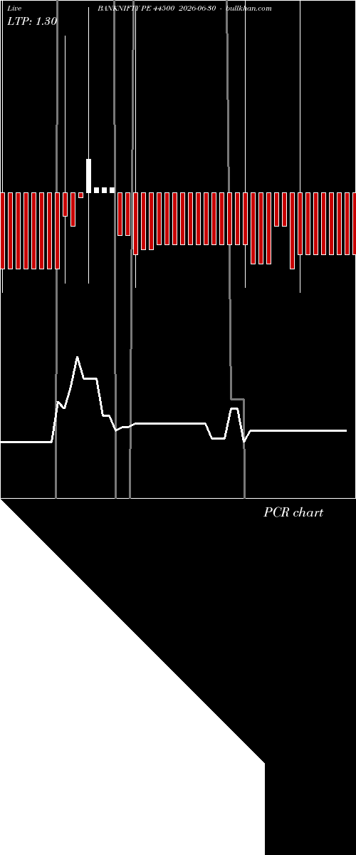  option chart BANKNIFTY PE 44500 2026-06-30 