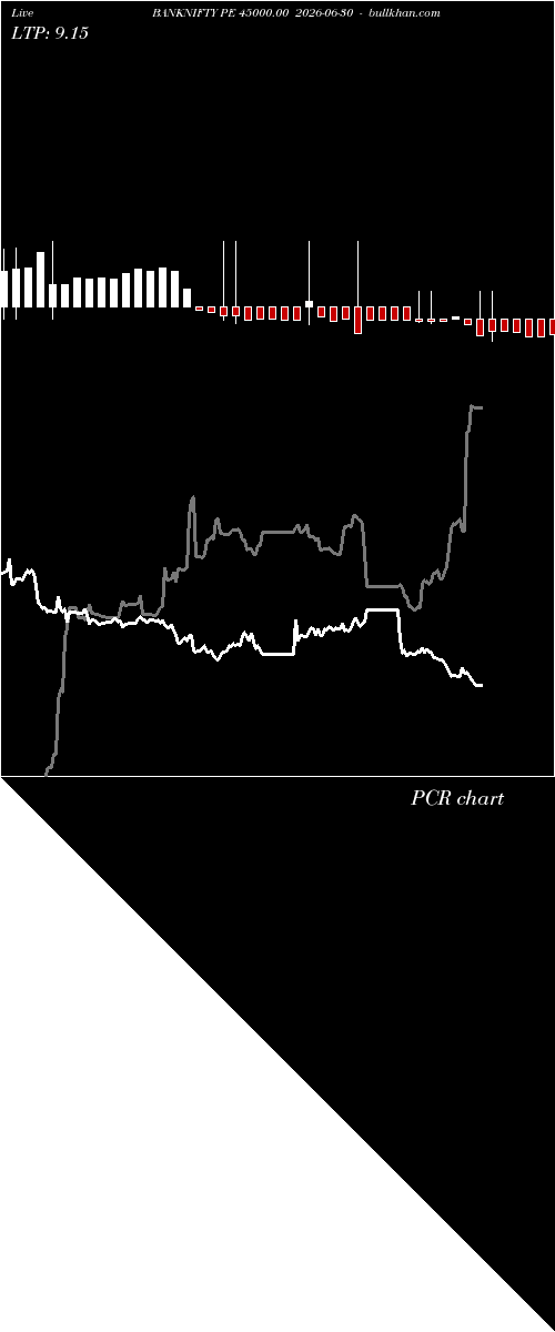  option chart BANKNIFTY PE 45000.00 2026-06-30 