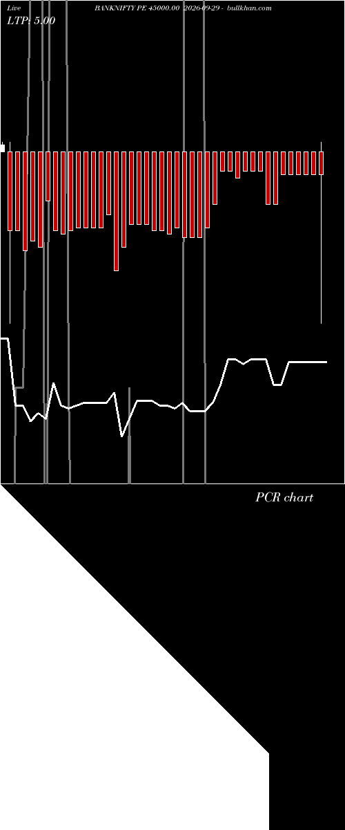  option chart BANKNIFTY PE 45000.00 2026-09-29 